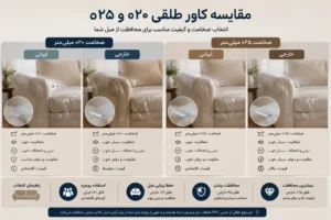 مقایسه کاورهای طلقی